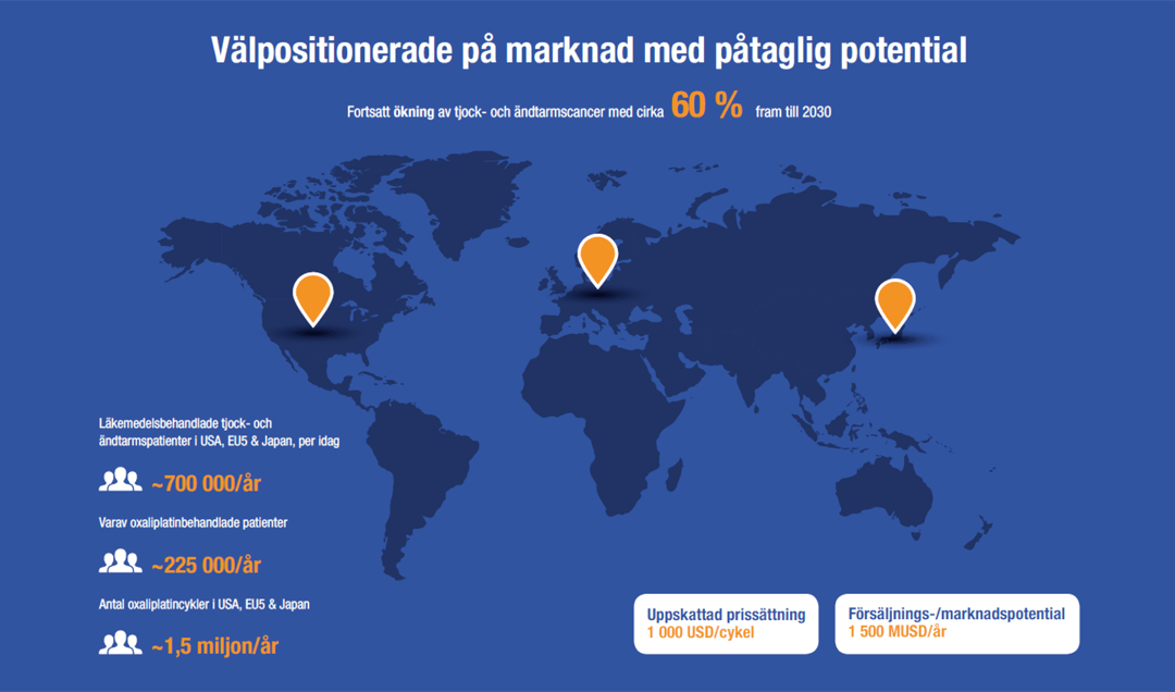 PledPharma Årsredovisning 2019