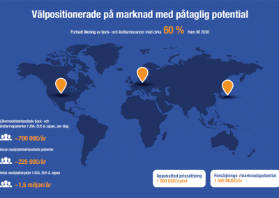 PledPharma Årsredovisning 2019